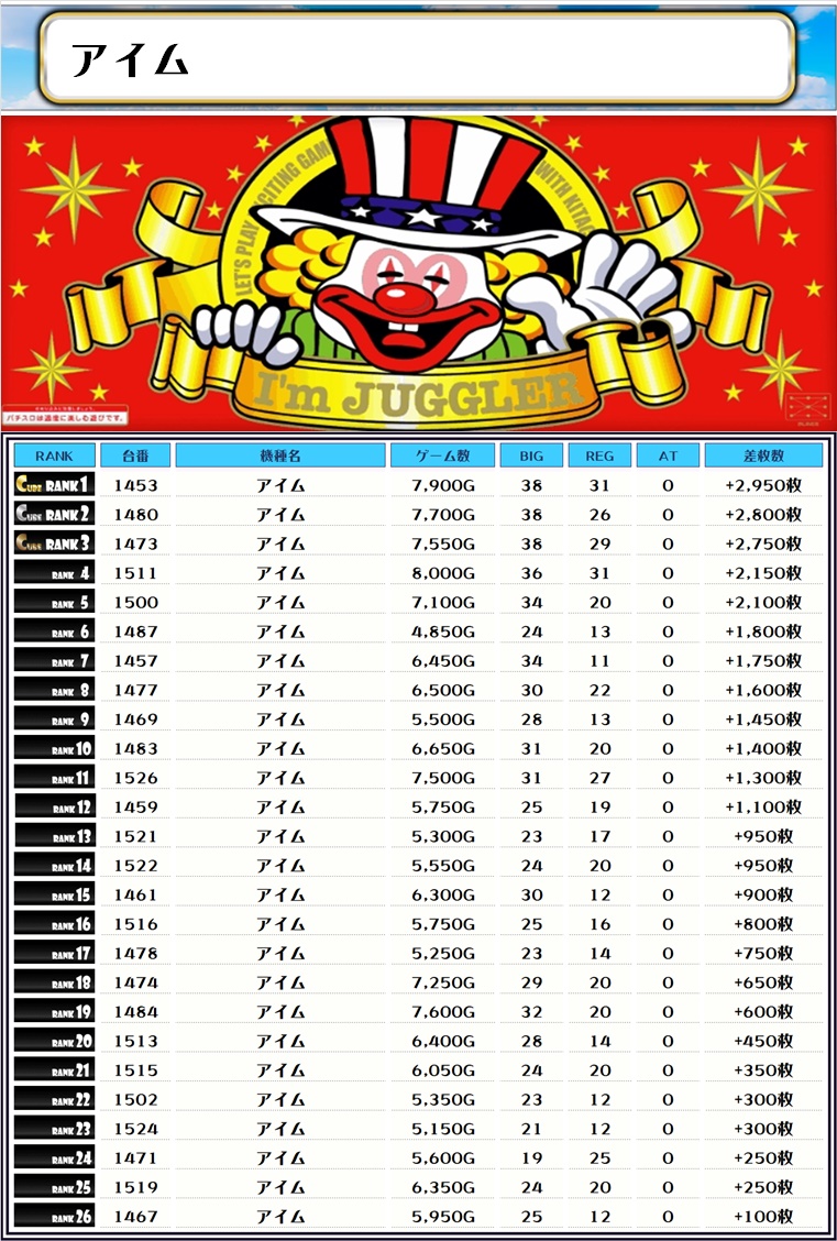 6/30(日)千葉県 ビックマーチ東習志野店【スーパースター・CUBEくん