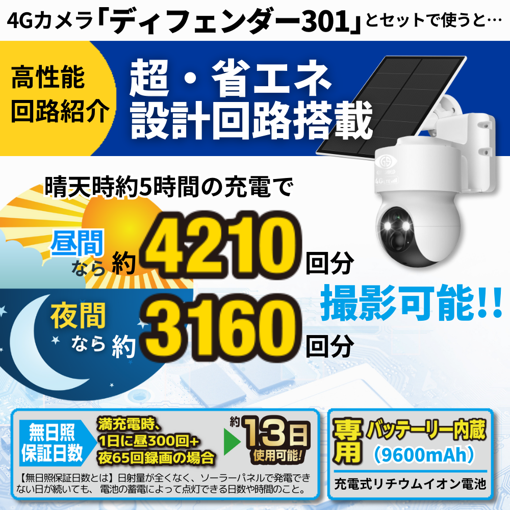 ソーラーパネルSP401 - 防犯カメラ・ホームセキュリティ Glanshield