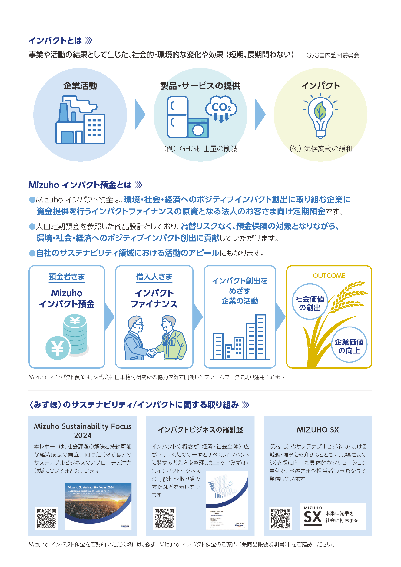みずほ銀行「Mizuho インパクト預金」で社会貢献を実現！ | 株式会社