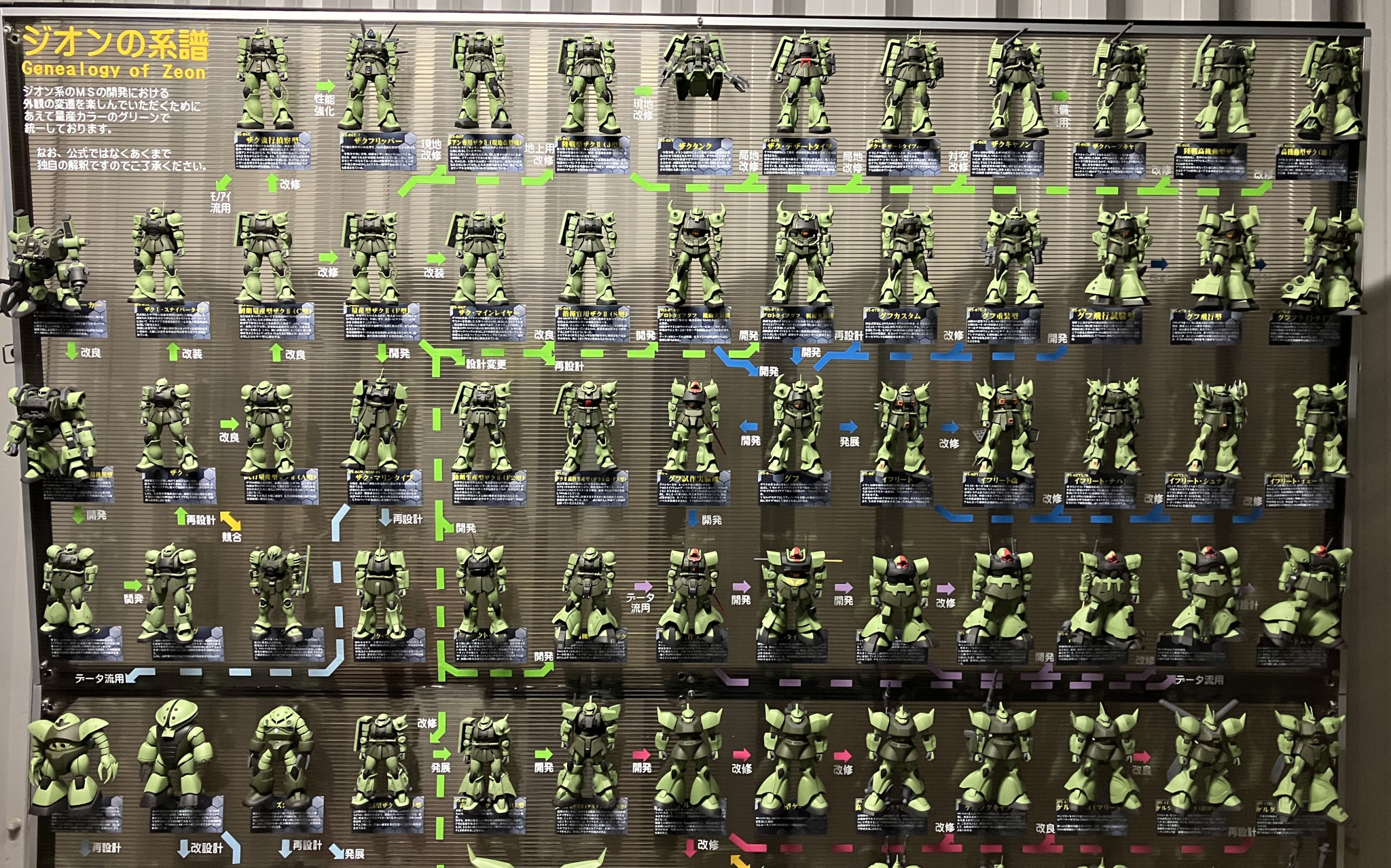 ジオンの系譜Ver.4.1｜佐藤健司:kobarutoさんのガンプラ作品｜GUNSTA