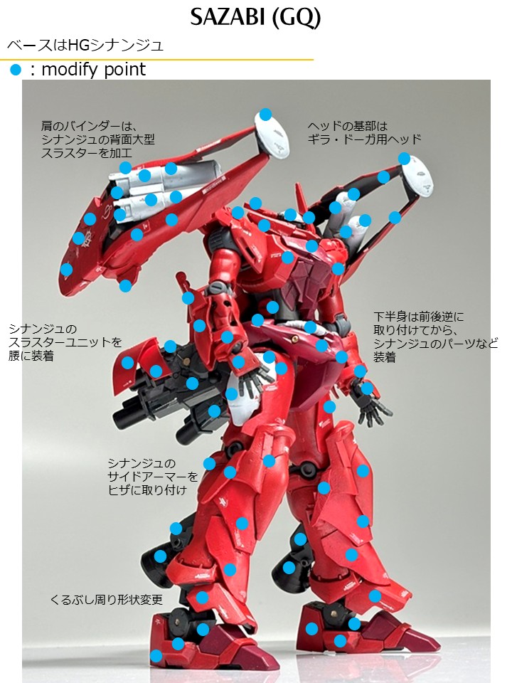 サザビー(GQ) 風｜gpo144さんのガンプラ作品｜GUNSTA（ガンスタ）