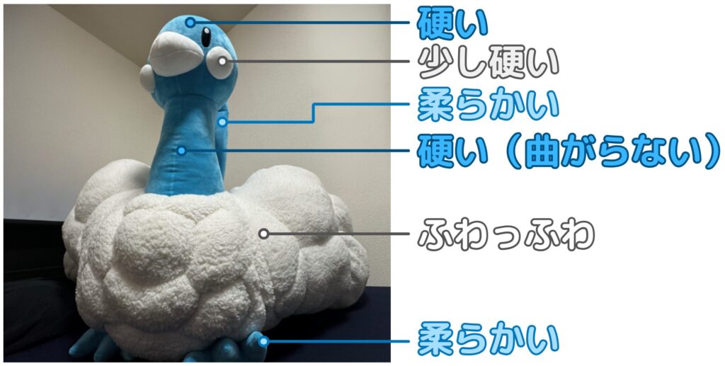 ぐうてるブログ | 【レビュー】デカすぎ！！等身大チルタリスが当選