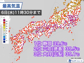 関東から九州で猛暑続く 静岡で39.6℃ - ウェザーニュース