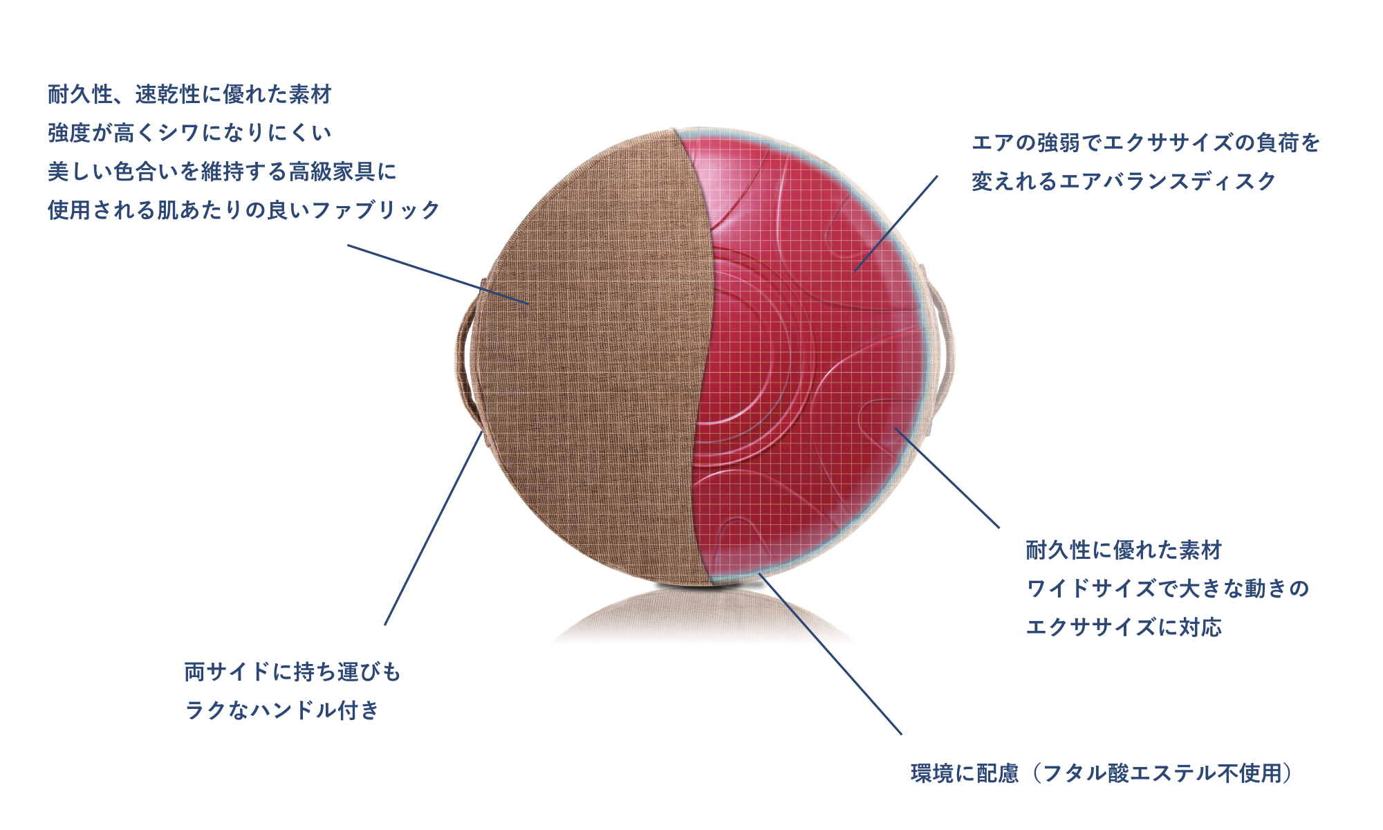 シェイプディスク - gymterior