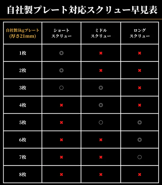 GFCダンベル ミドルスクリュー「スポルテック展示商品」｜トレーニング