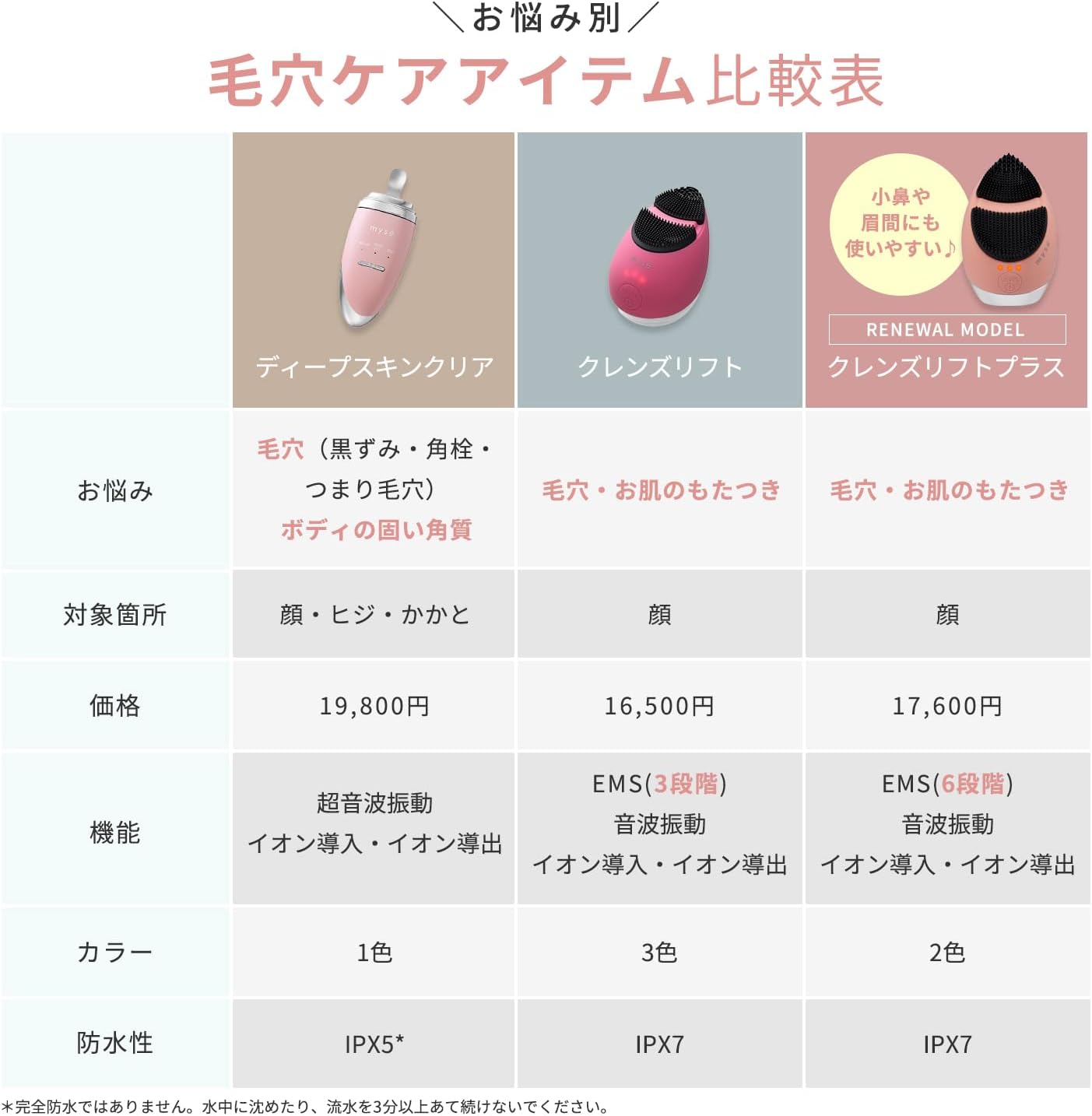 月額3,280円レンタルプラン：YA-MAN ヤーマン 超音波美顔器 ディープ