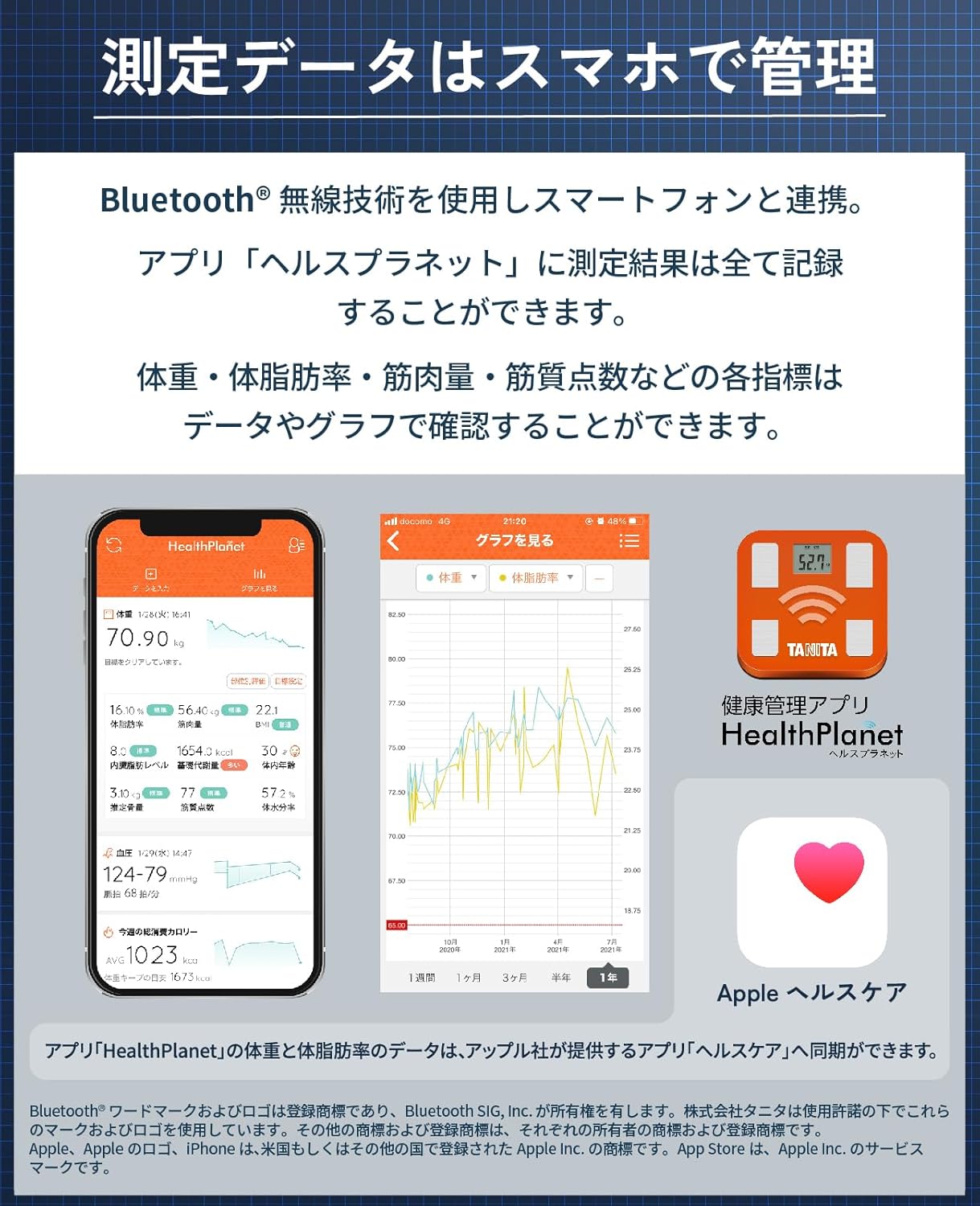 月額8,800円レンタルプラン：タニタ 左右部位別体組成計 インナー