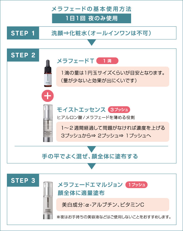 シミ・くすみ治療薬メラフェード 新宿御苑美容クリニック