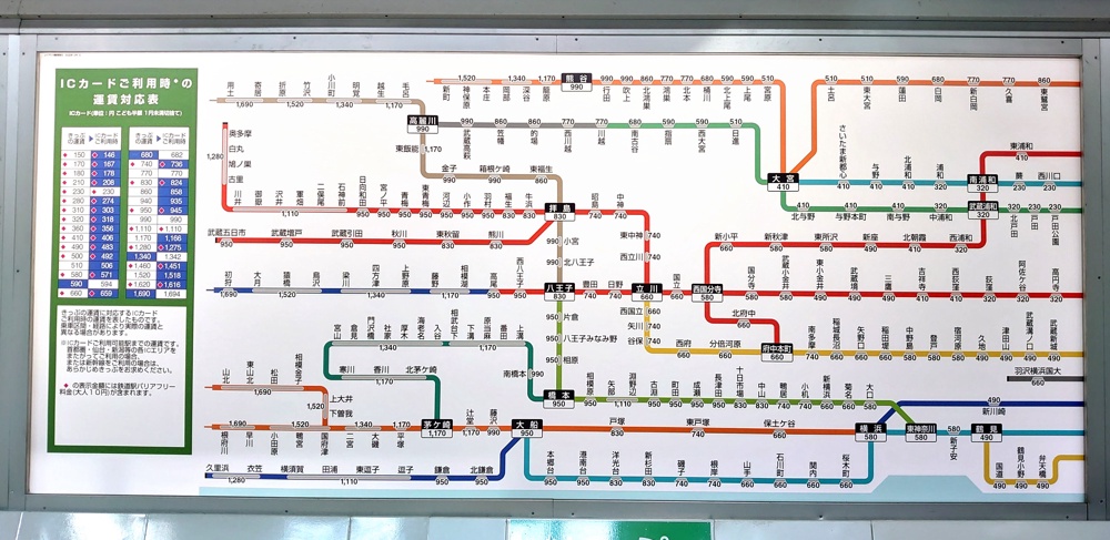 日暮里 - 駅の運賃表
