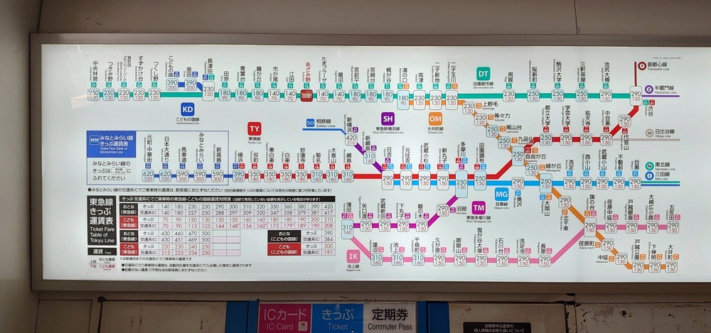 あざみ野（東急） - 駅の運賃表