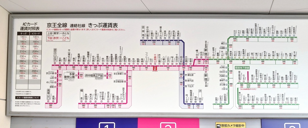 千歳烏山 - 駅の運賃表