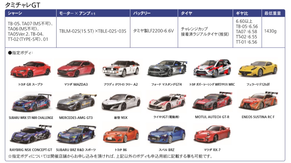 タミヤ TT-02でタミヤチャレンジカップに出よう！タミチャレGT 2020編