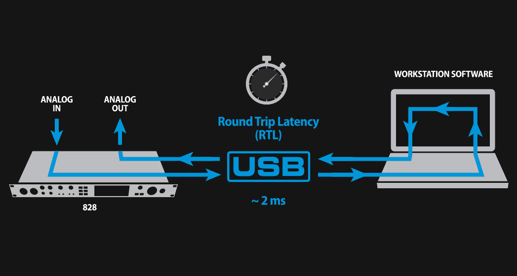 828 - MOTU | 株式会社ハイ・リゾリューション