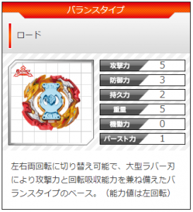 B-149 GTトリプルブースターセット ロードスプリガン.Bl.Dm' 開封