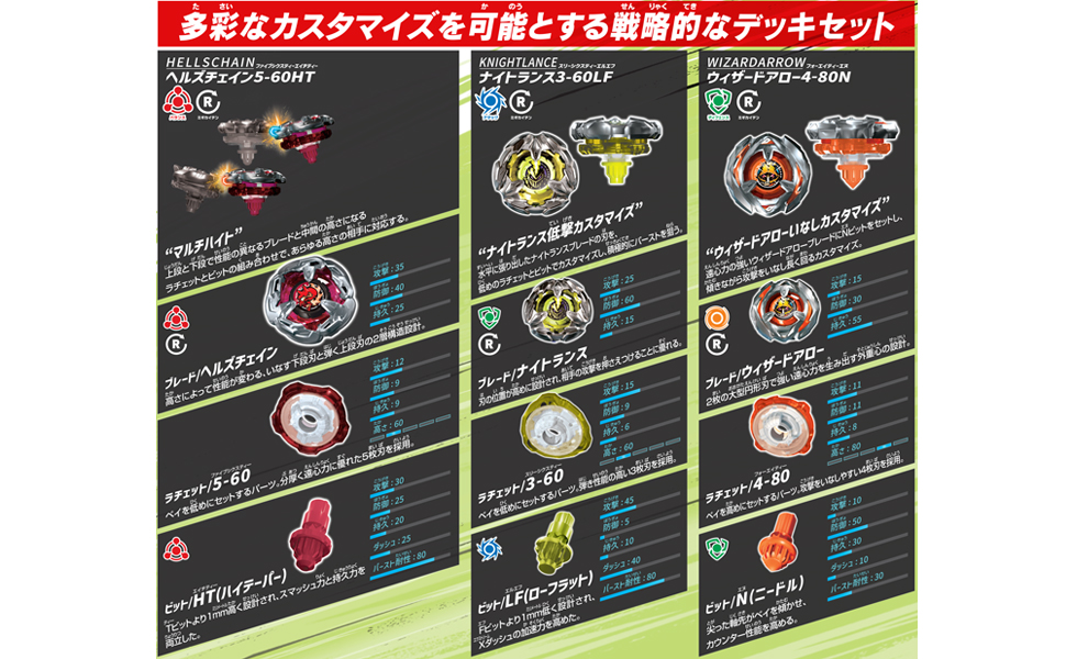 ベイブレードX】BX-21 ヘルズチェインデッキセット 発売前情報