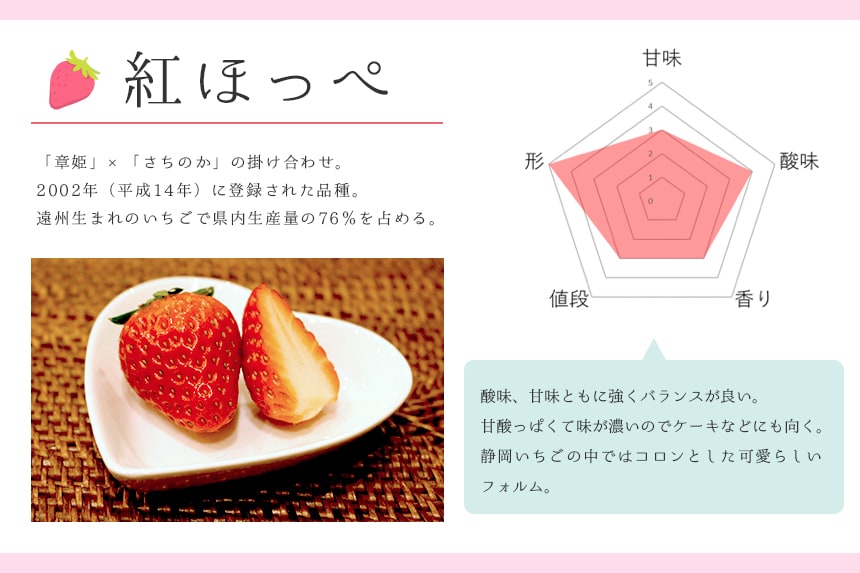 全部知ってる？静岡いちご食べ比べ！ | ハマラボ[ハママツ研究所