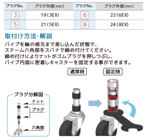 315 8EX-R85 (Φ24) | キャスターのトップブランド、ハンマーキャスター