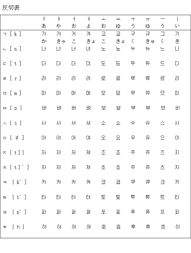 チョコット入門韓国語