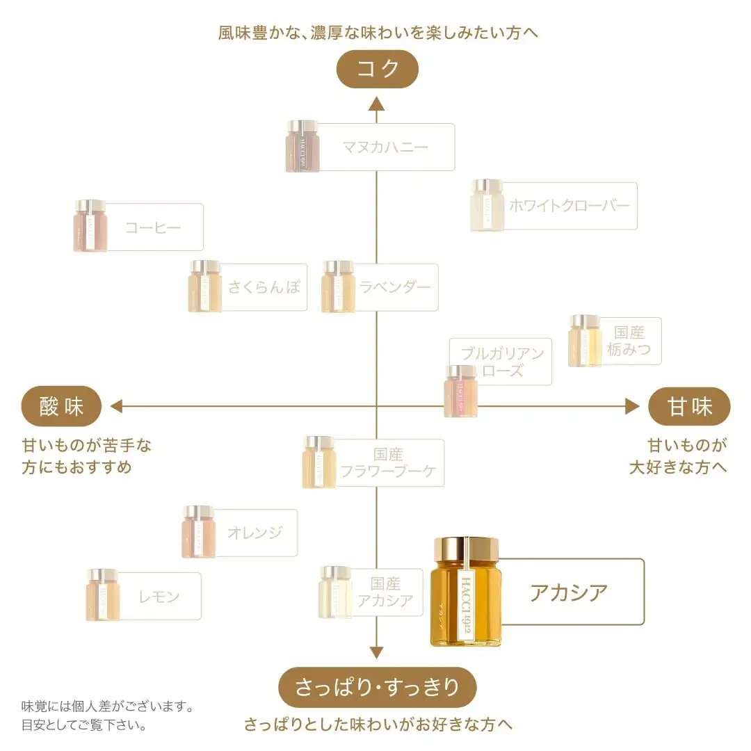 ミニダイヤモンドBOX テーブルハニー2本セット（アカシア＆オレンジ
