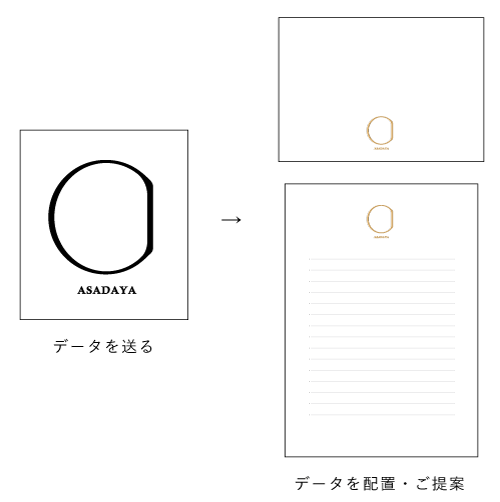 オリジナルレターセットの作成・箔押し名入れ印刷 / 箔押し専門店 あさだ屋