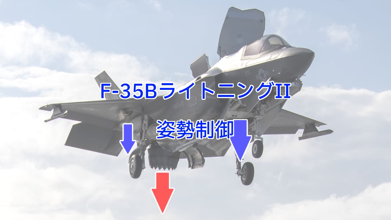 F-35BライトニングIIの短距離離陸／垂直着陸(STOVL)と機体の姿勢制御