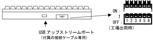 Happy Hacking Keyboard | 背面スイッチの説明 | PFU
