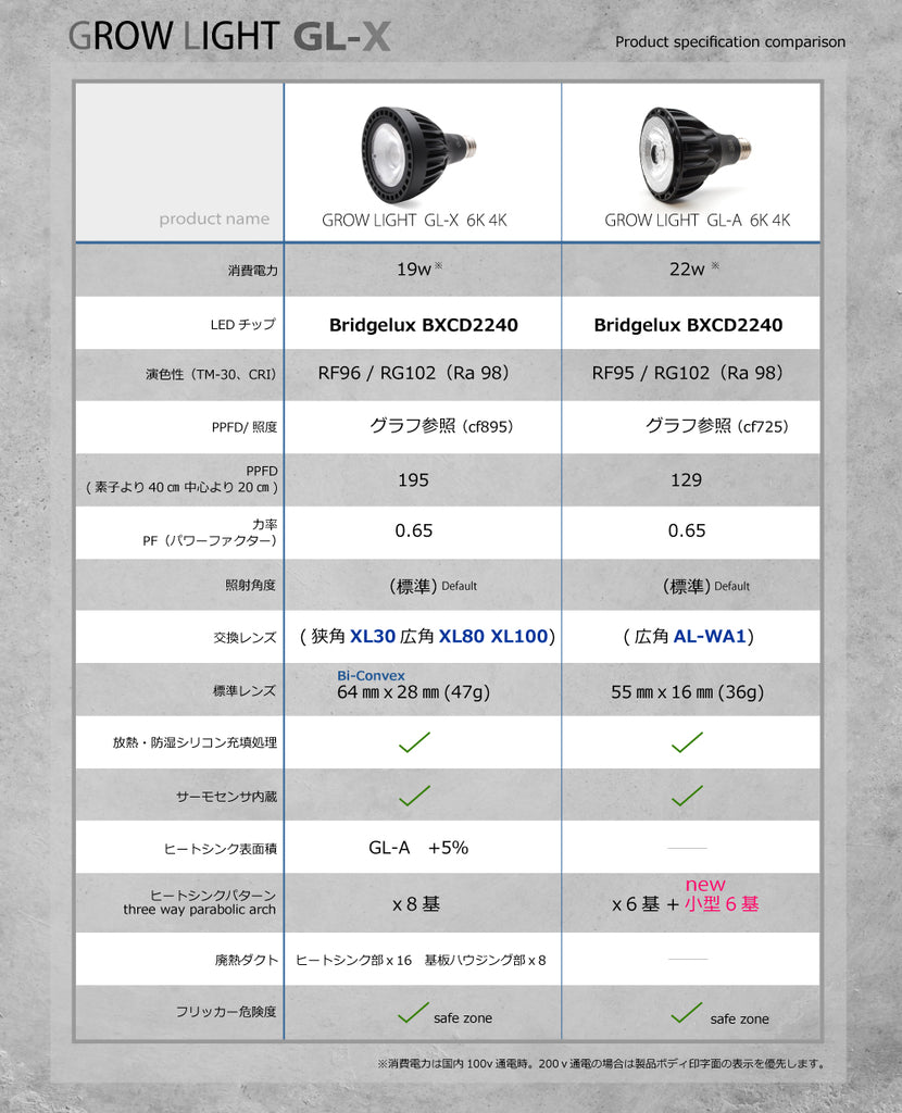 HaruDesign 植物育成ライト GL-X 6K FtW ブラックボディ フラット