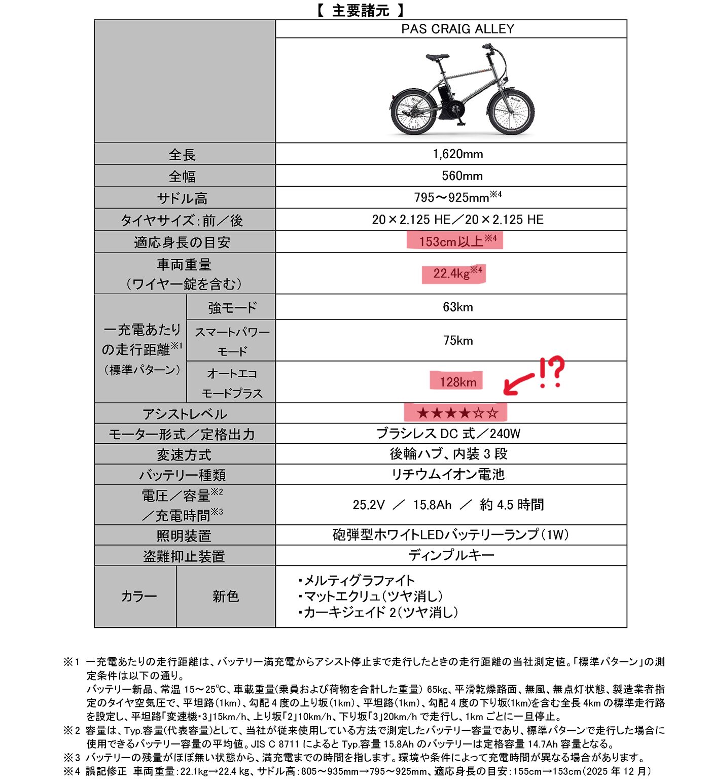 YAMAHA電動久しぶりの完全新車「PAS CRAIG ALLEY」をもう解説する