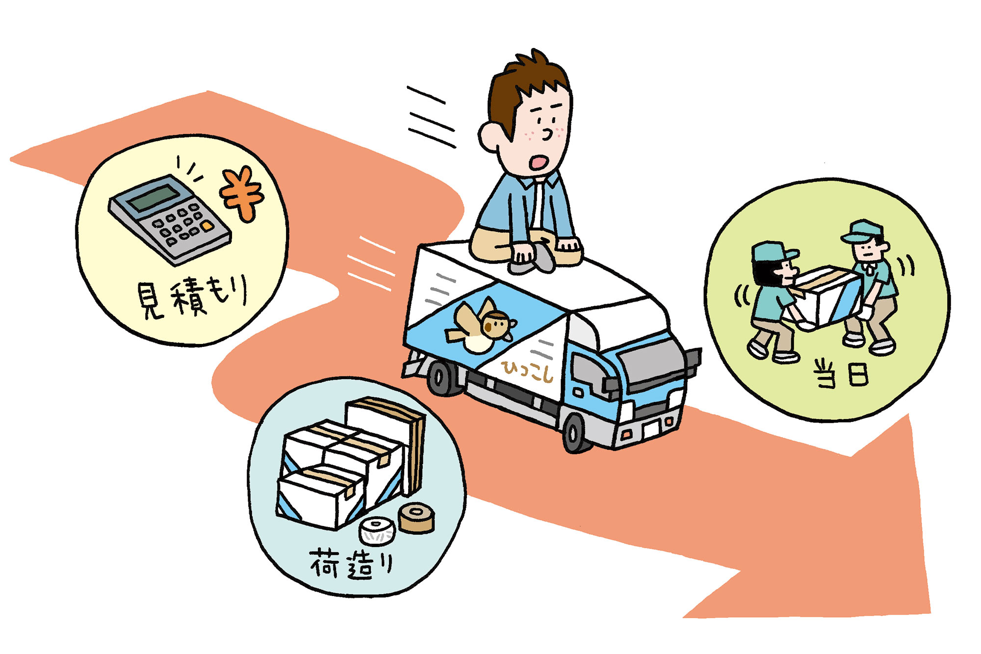 引越し期間、何日かかる？ 見積もりから当日まで最短1週間～1カ月