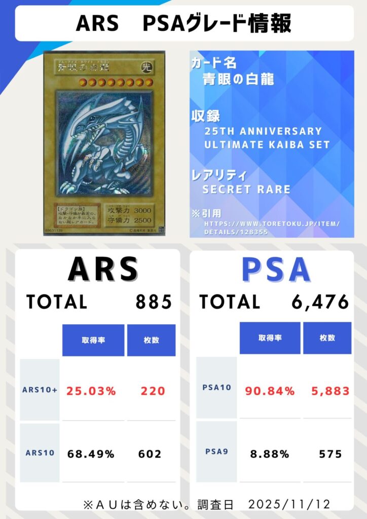 有名なカードのARS10+は何枚ある？取得率も調べてみた PSA10も - ARS