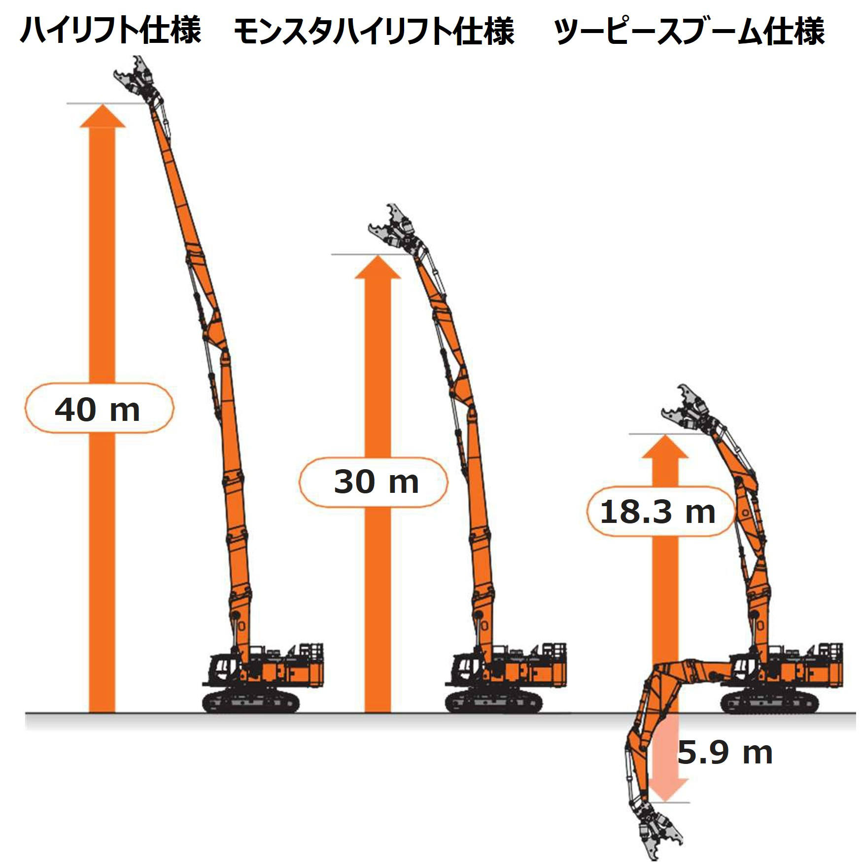 マルチブーム解体仕様機ZX1100K-7の受注を開始 - 日立建機