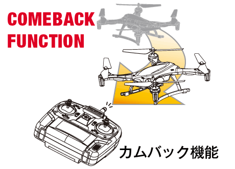 2.4GHz 4ch マルチコプター（ドローン クアッドコプター）Galaxy