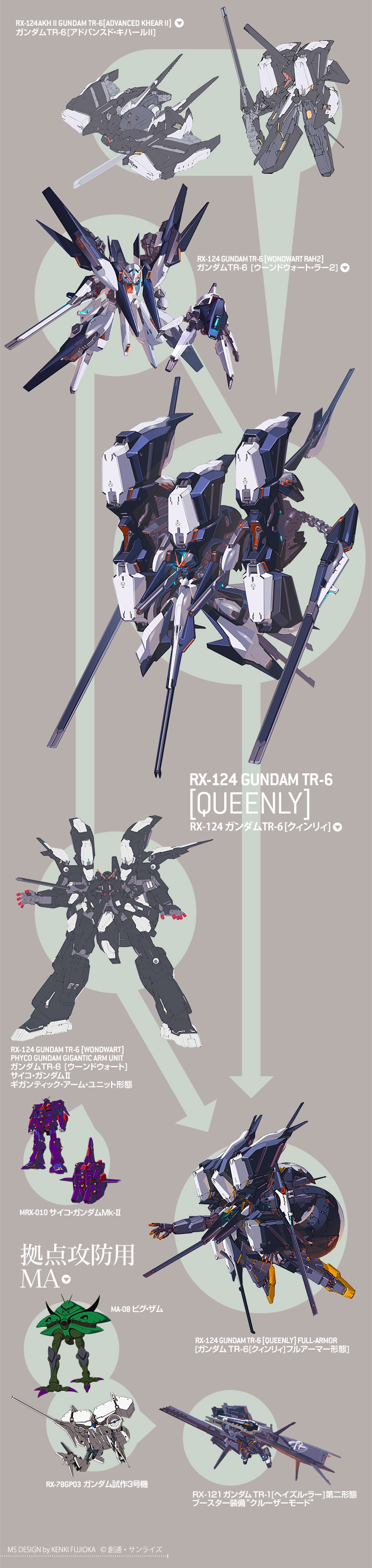 A.O.Z Re-boot Vol.35 RX-124 ガンダムTR-6 [クィンリィ] | 電撃ホビー