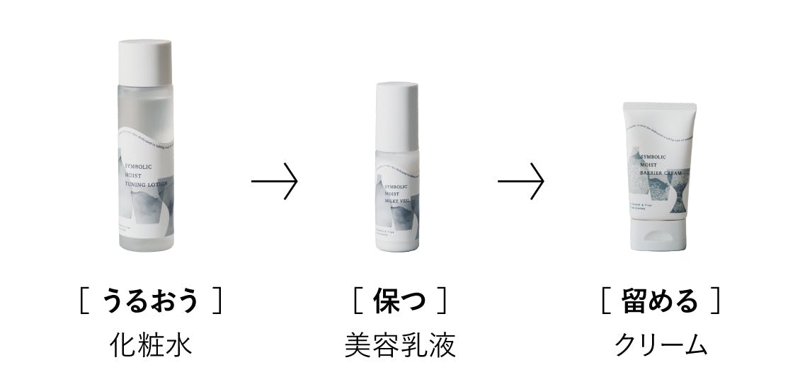 送料無料・お得なセット】シンボリックスキンケア 2stepセット（化粧水