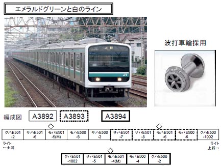 マイクロエース A3892 E501系 登場時 基本6両セット | 鉄道模型
