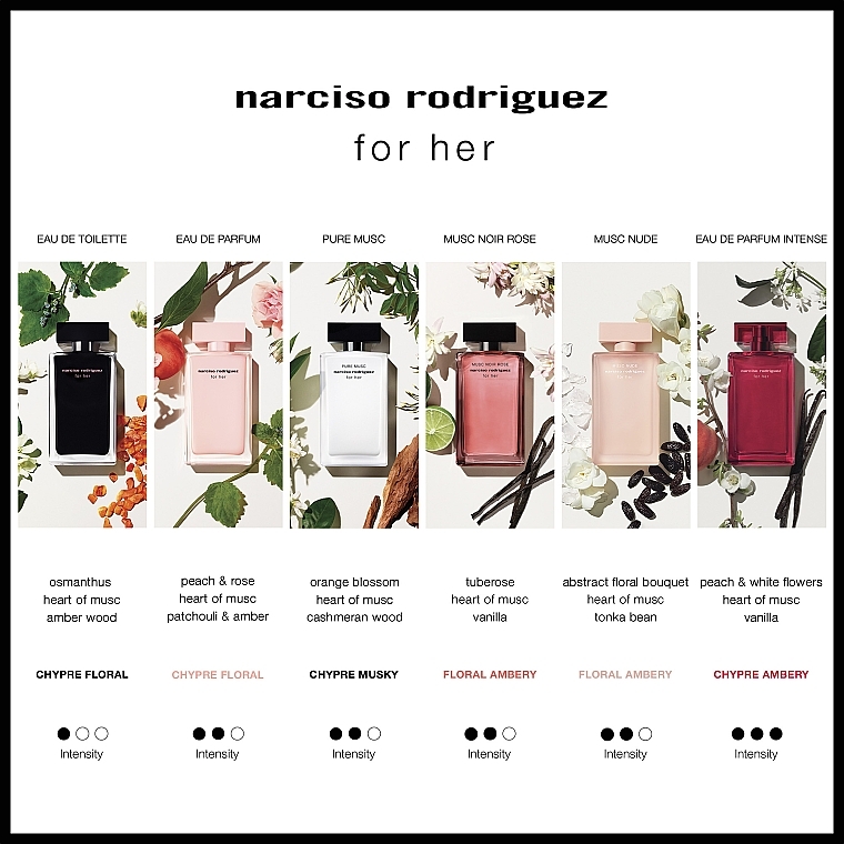 オードパルファム - Narciso Rodriguez For Her Intense | Makeup.jp