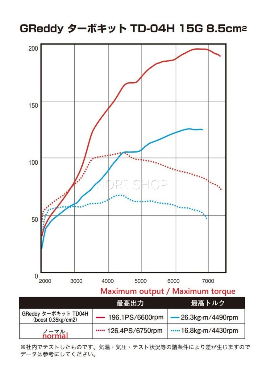 PLS GReddy BOLT ON TURBO KIT For SUZUKI Swift ZC32S TD-04H