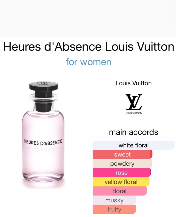 LOUIS VUITTON Heures D'Absence EAU DE PERFUME SAMPLE 2 mL Sealed
