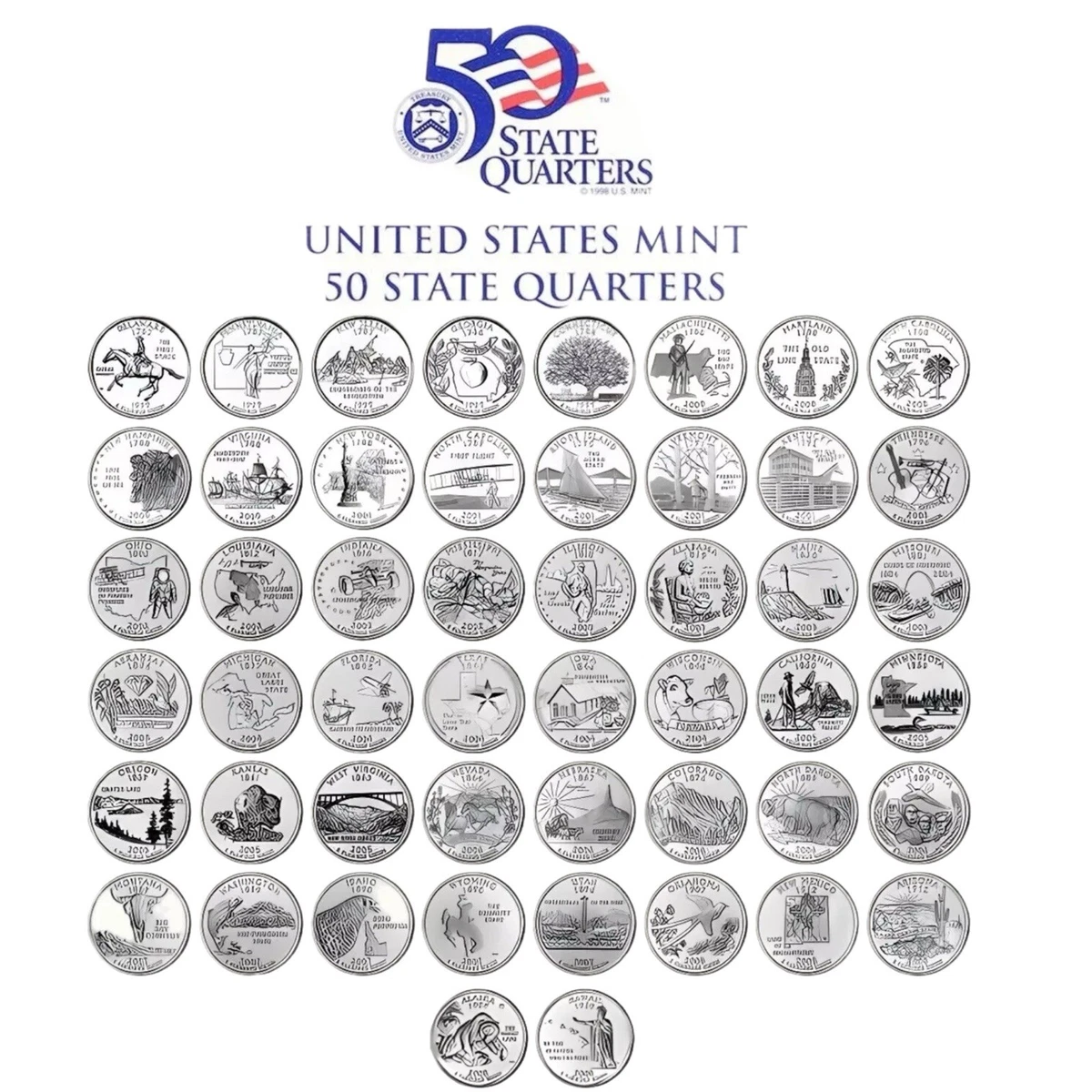 Circulated 50 State Set US State Quarters (1999-2008) for sale | eBay