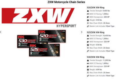 Kawasaki ZX10R/RR 2004-2024 RK Racing ZXW 120 Link 520 Conv XW