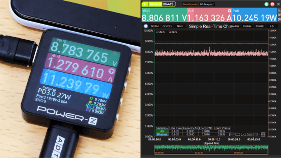 PCアプリで測定結果を閲覧可能なUSB PD3.1対応USBテスター「Power-Z