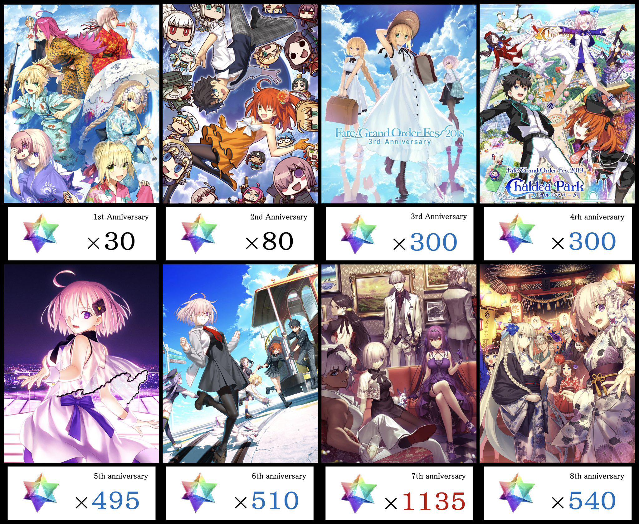 Anniversary quartz history for JP : r/grandorder