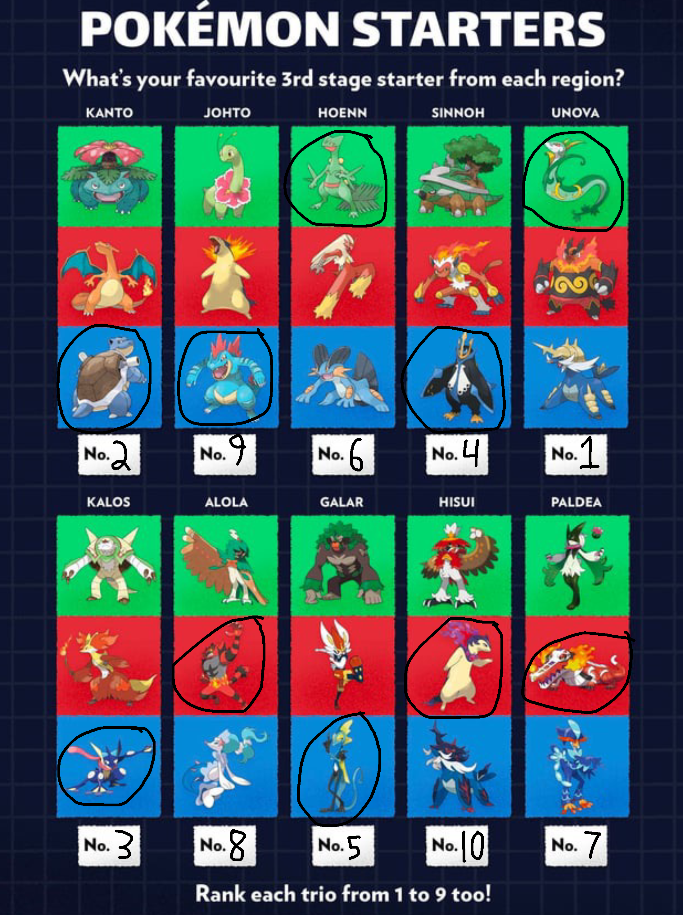 お気に入りの最終進化系御三家 ✨ : r/ThePokemonHub