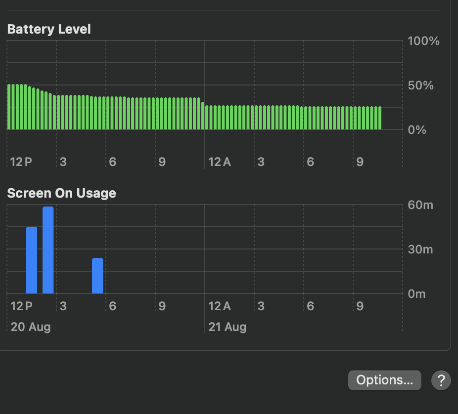 Macがスリープ中に10%近くもバッテリーを消費したんだけど、蓋を閉じる