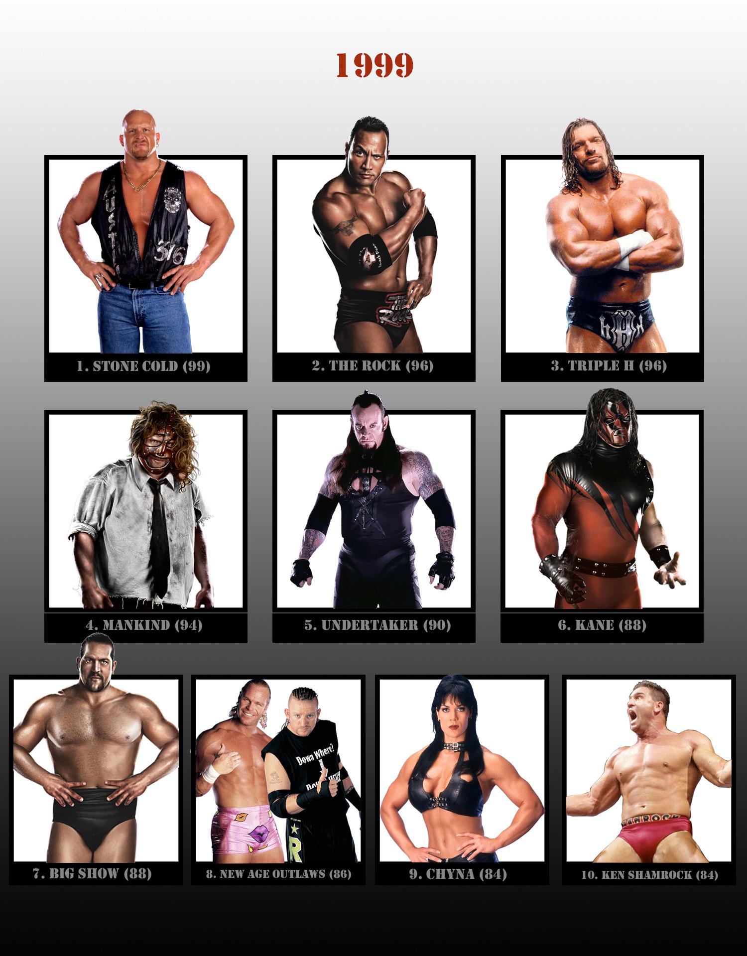 1999年のWWEスーパースター トップ10 + 2kレーティング、詳細は