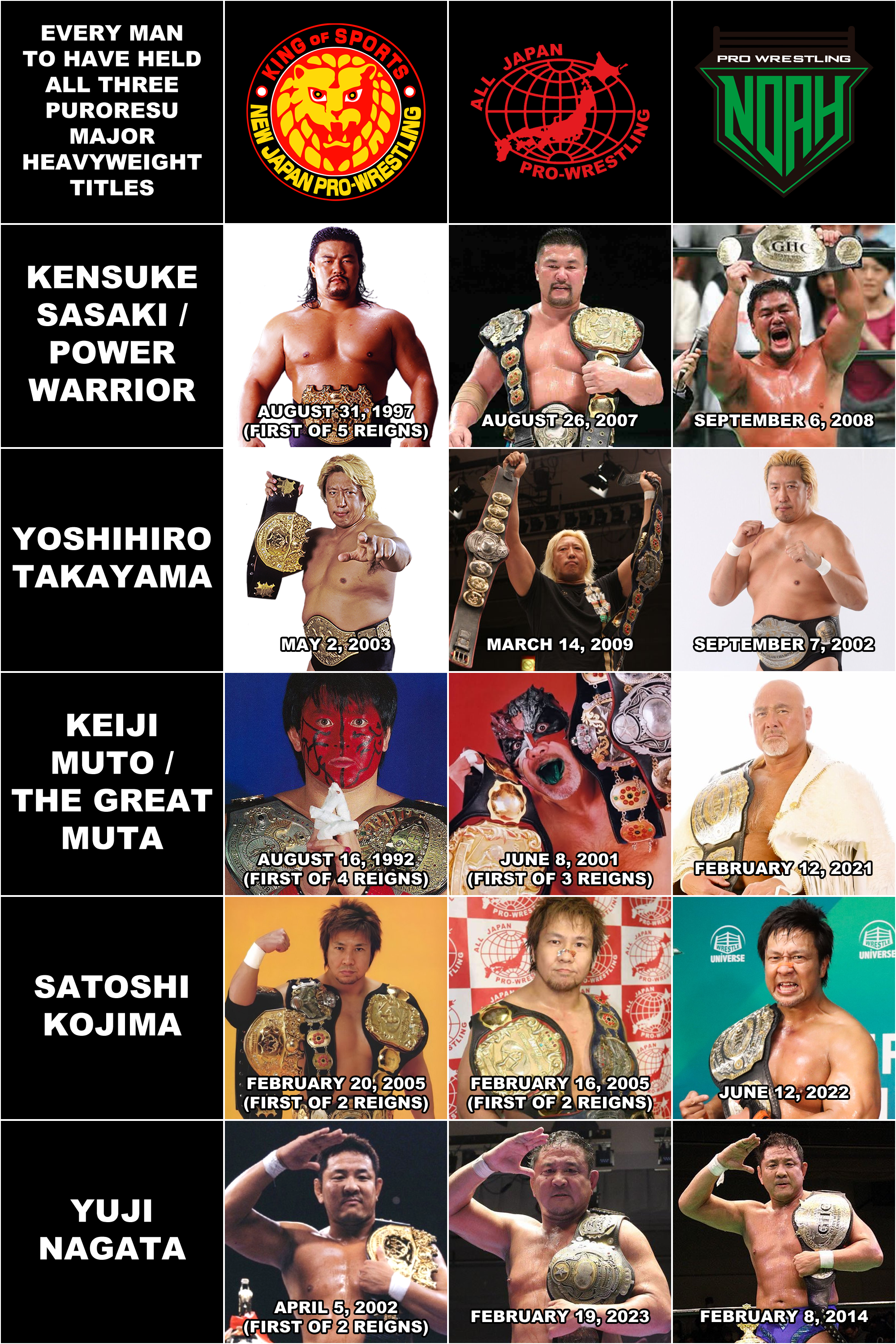 Every Man To Have Held All Three Puroresu/Japanese Pro-Wrestling