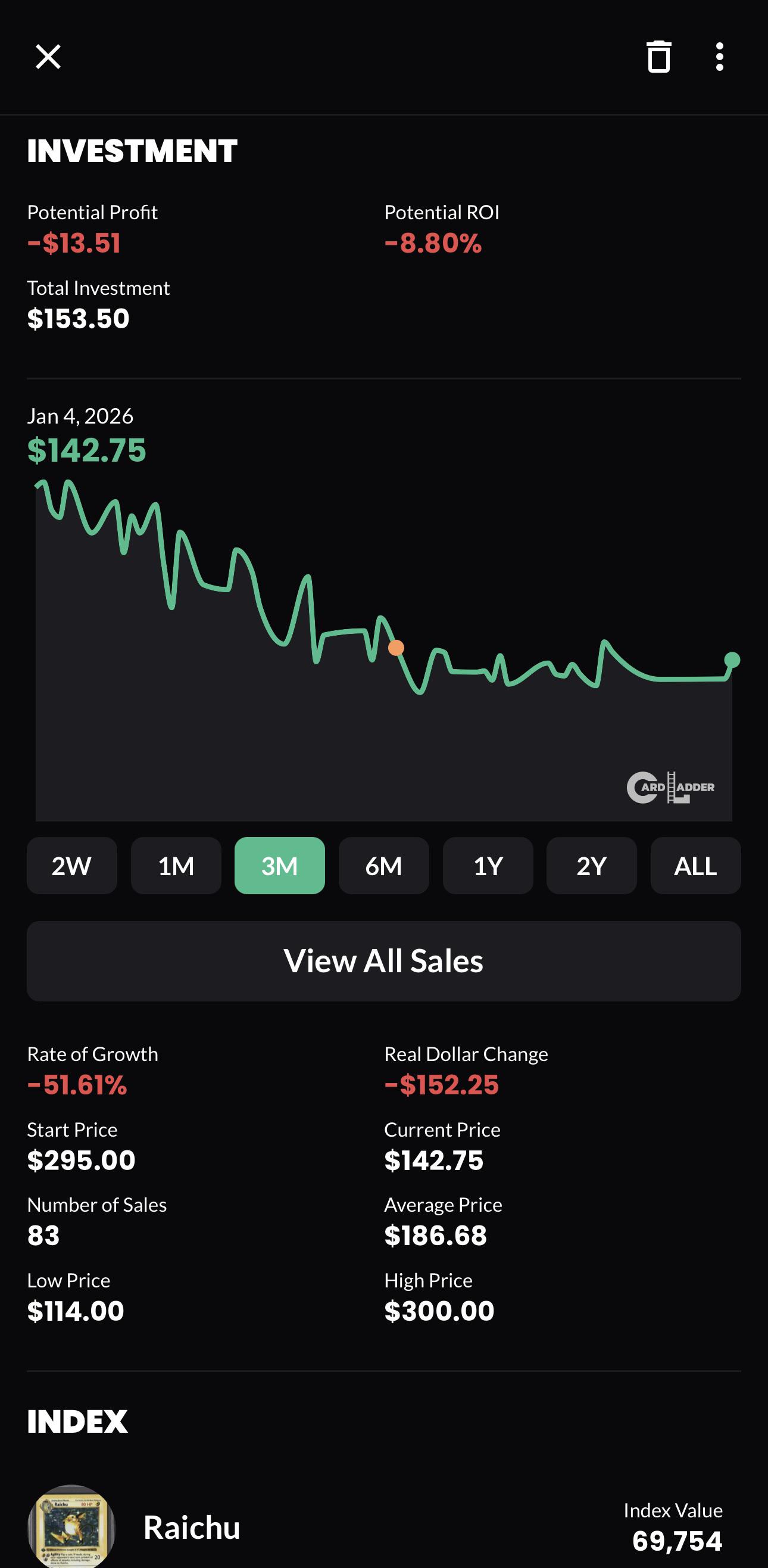 PSA 10 カード、過去 3 か月で価値が約 50% 下落 : r/PokeInvesting