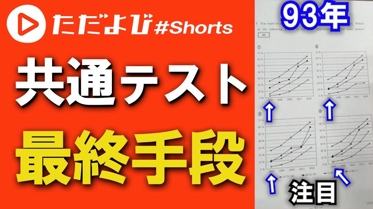 藝大(音楽環境創造科)受験でドラゴン桜のような力業を使った話