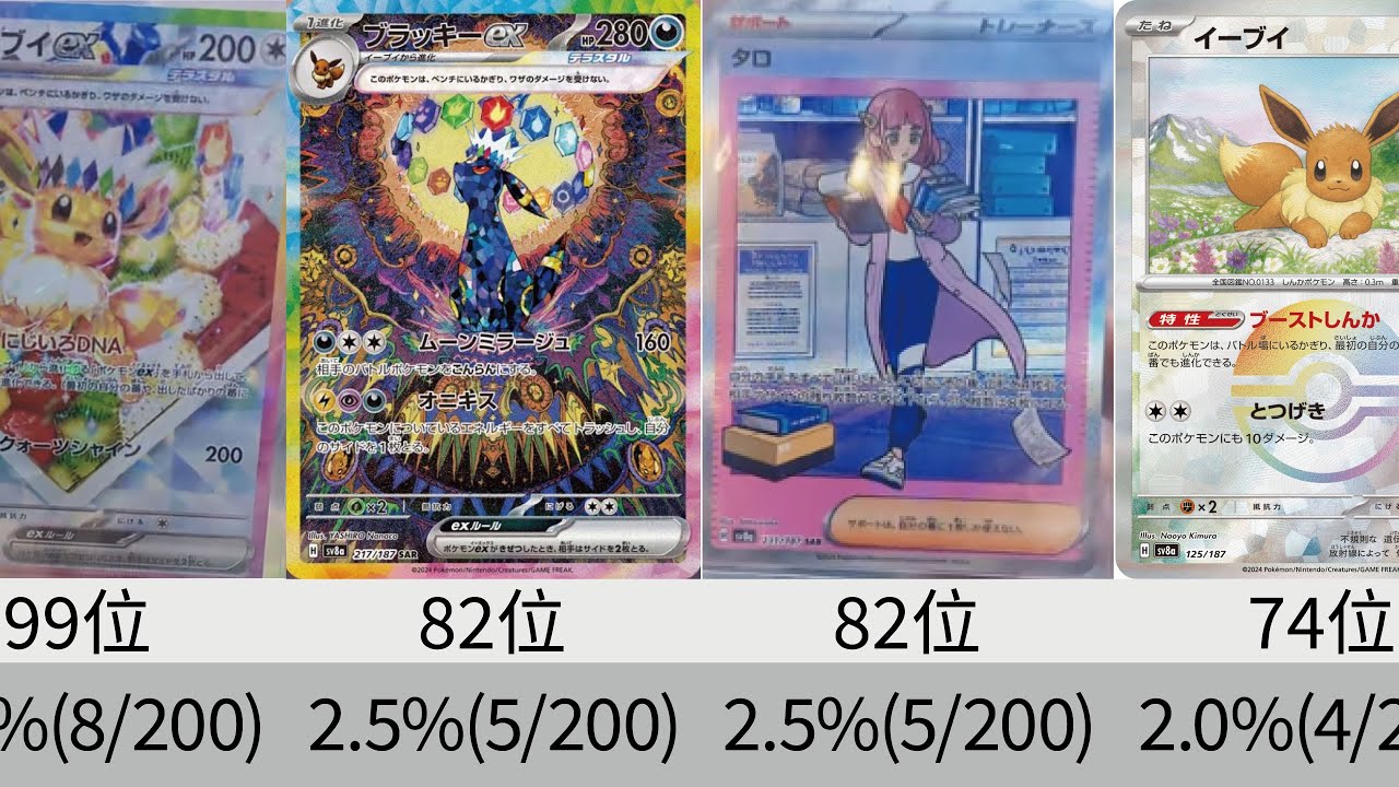 ポケカ】200BOX封入率調査！テラスタルフェスex SR以上&マスターボール