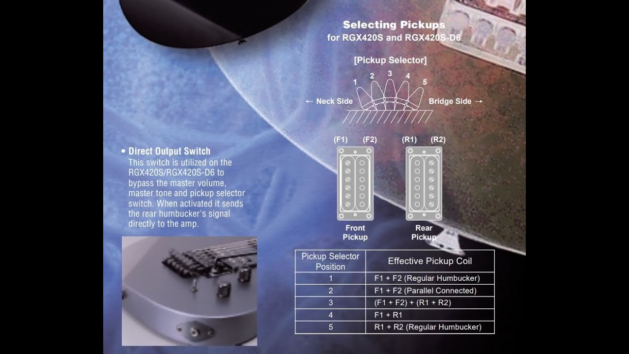 Yamaha RGX-420S Drop 6 Drop 6 Baritone - Full Review, Specs and